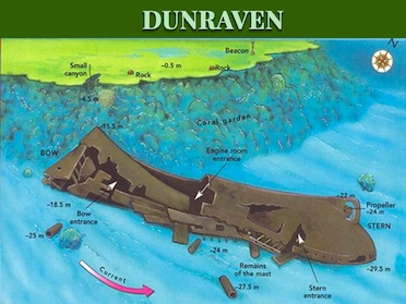 Dunraven Wreck