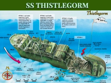 SS Thistlegorm Wreck